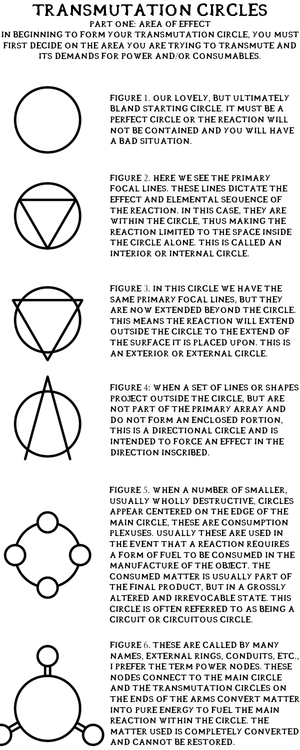Transmutation circles 1.png